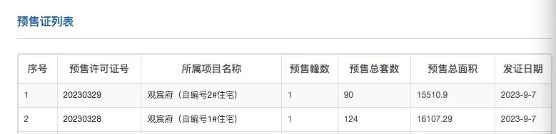 周末广州三盘推新：越秀区两全新盘入市吹风10万+/㎡
