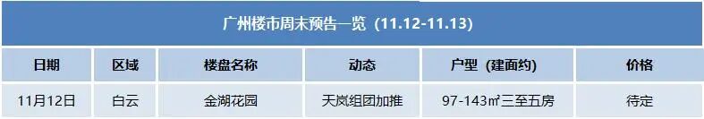周末广州仅1盘有动作！南湖老牌豪宅新组团加推