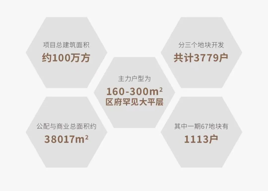 “睡城”也卖6万？仅靠山景资源，它就飘成这样？