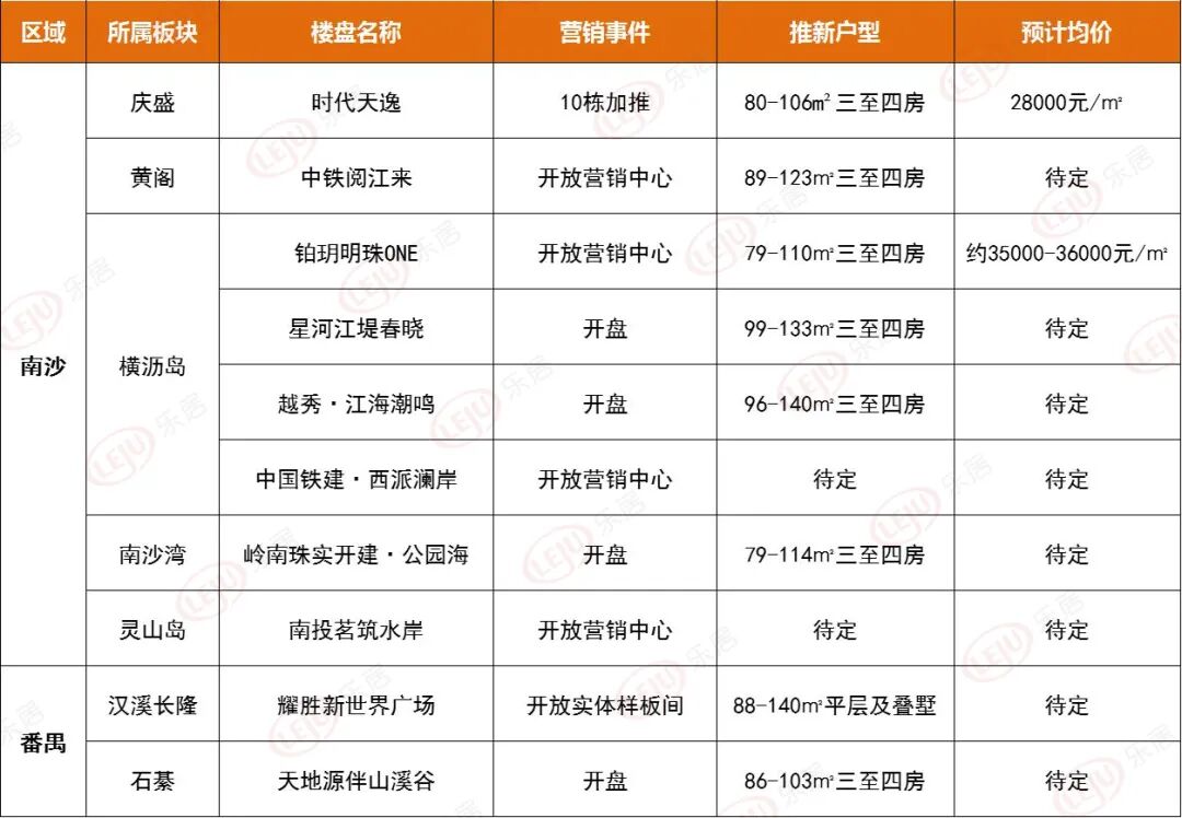 广州38盘鏖战银十！国庆黄金周18盘掀起“抢客战”
