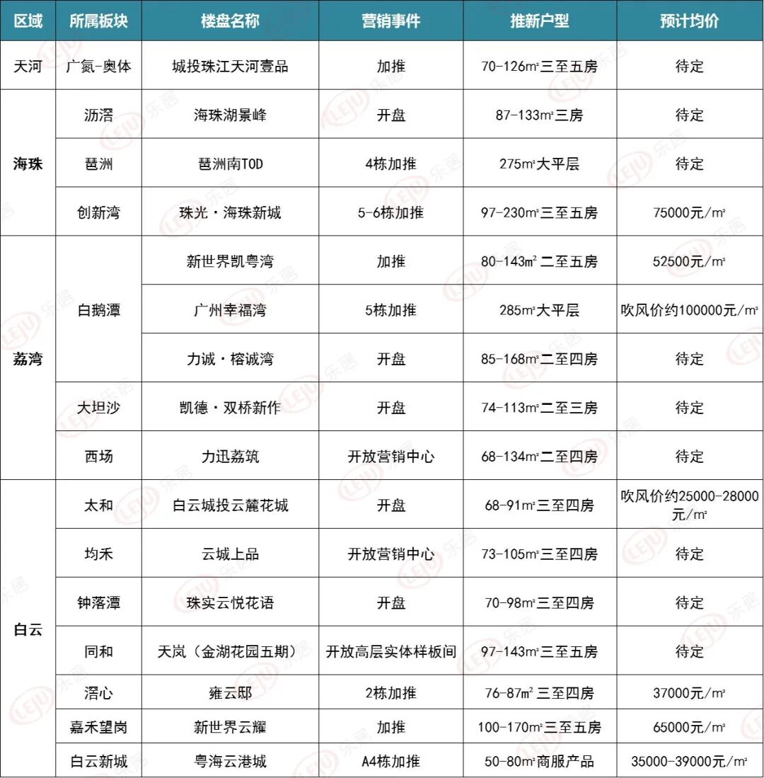 广州38盘鏖战银十！国庆黄金周18盘掀起“抢客战”