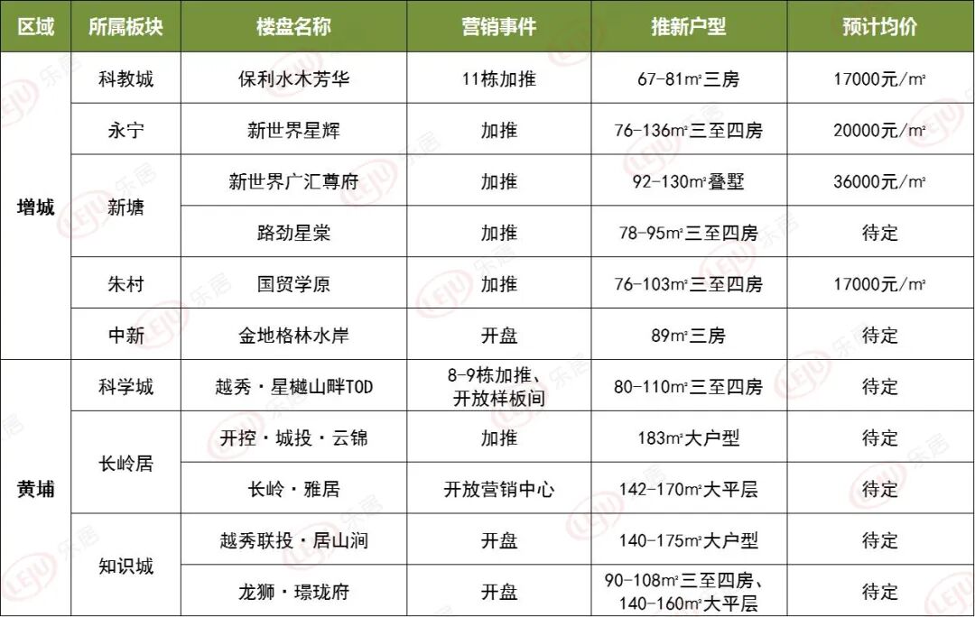 广州38盘鏖战银十！国庆黄金周18盘掀起“抢客战”