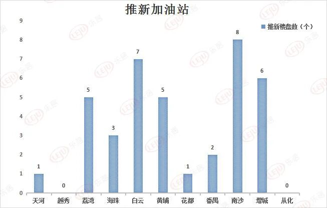 广州38盘鏖战银十！国庆黄金周18盘掀起“抢客战”