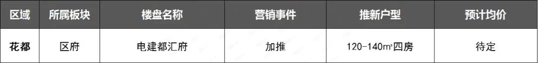 广州38盘鏖战银十！国庆黄金周18盘掀起“抢客战”