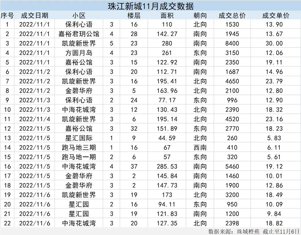 太魔幻！有盘刺破30万/㎡，有盘降超500万......