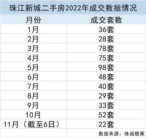 太魔幻！有盘刺破30万/㎡，有盘降超500万......