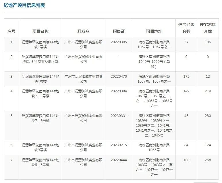 海珠新盘单价5字头，珠光海珠新城降价？