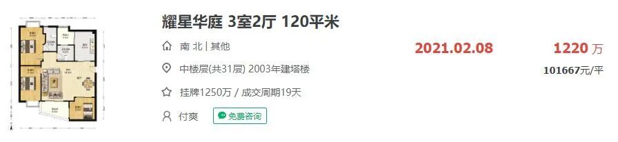 广州天河北的二手房哪里来的底气一直往上涨？