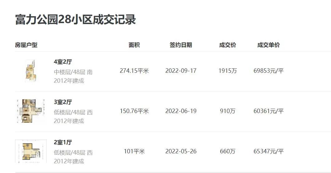 花一千多万，买套只剩26年产权的公寓，值得吗？