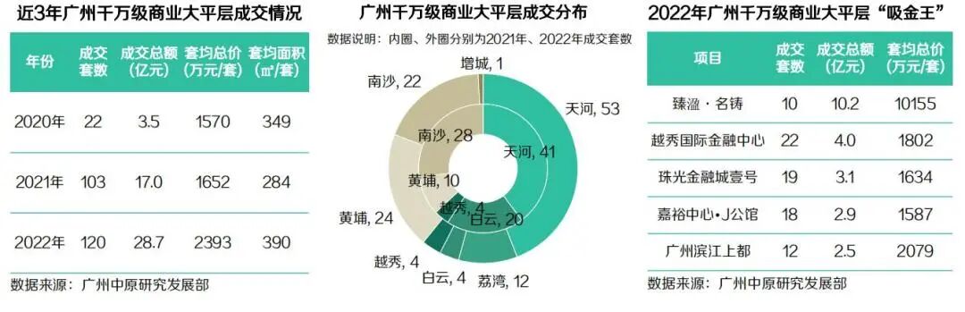 花一千多万，买套只剩26年产权的公寓，值得吗？