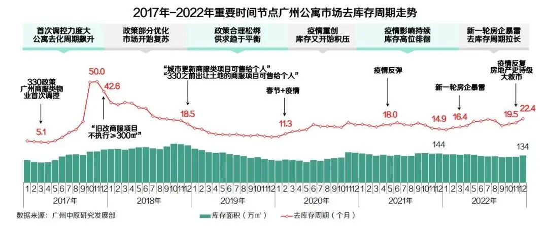 花一千多万，买套只剩26年产权的公寓，值得吗？