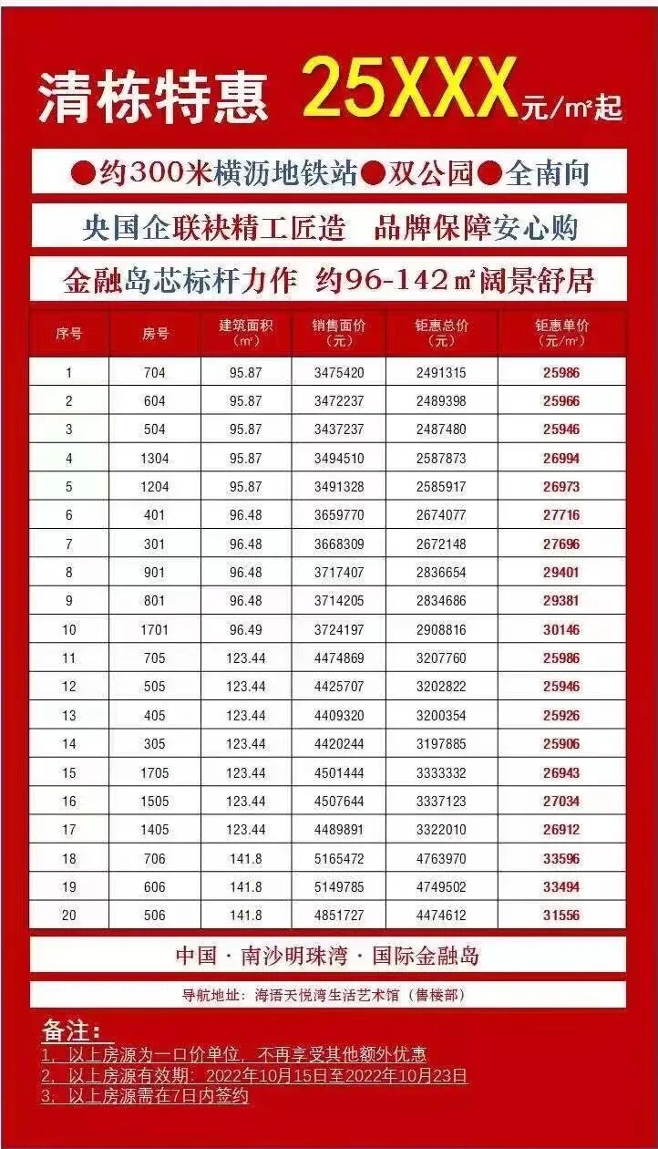 2.8万/㎡的横沥岛，不贵