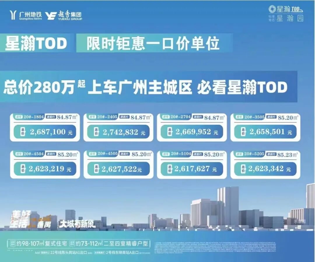 1字头、*付超长分期...广州这些项目抢在五一前“放价”？