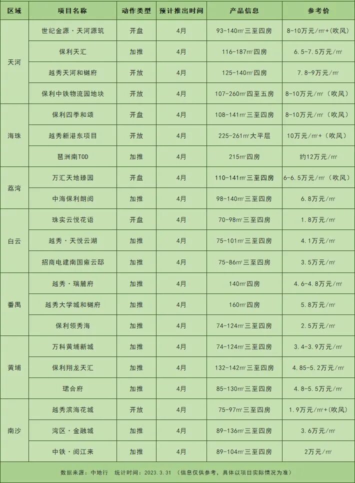 刚需楼盘，广州在售小户型楼盘有哪些？