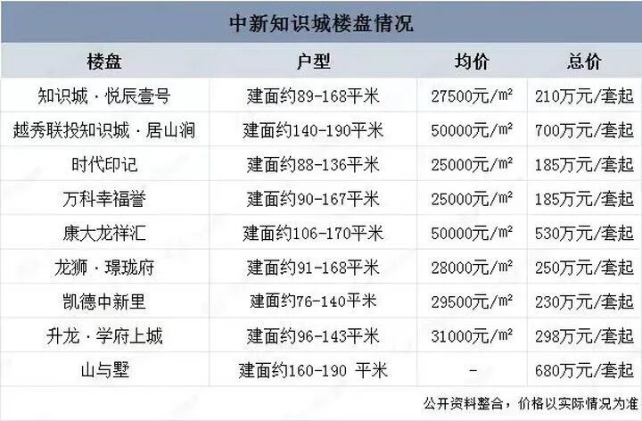 知识城再现利好，从埔高速即将通车！