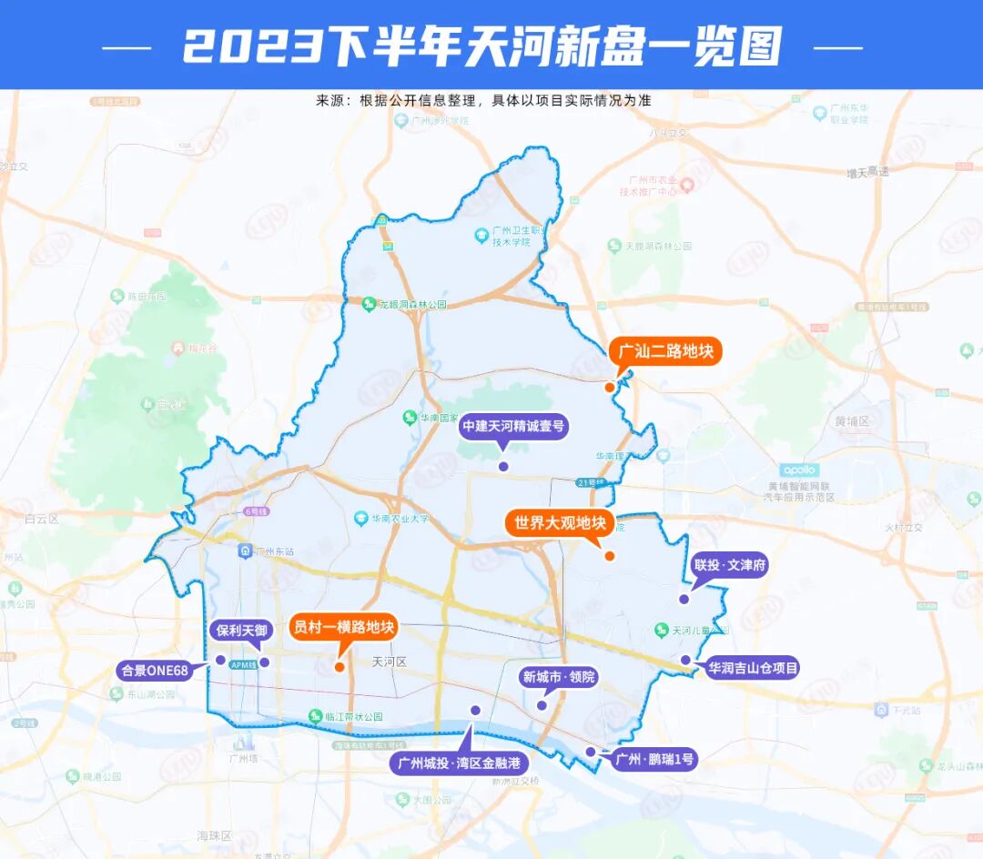 天河下半年7大盘，哪个更值得买？