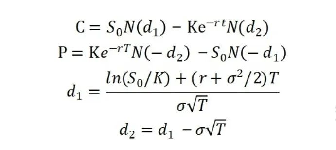 一文解析链上期权的源起与发展