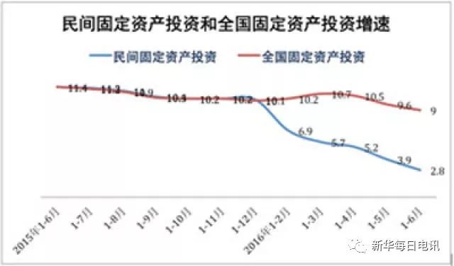 新華每日電訊對話中央黨校周天勇：如何看待民間投資的冷與熱？ 新聞 第4張