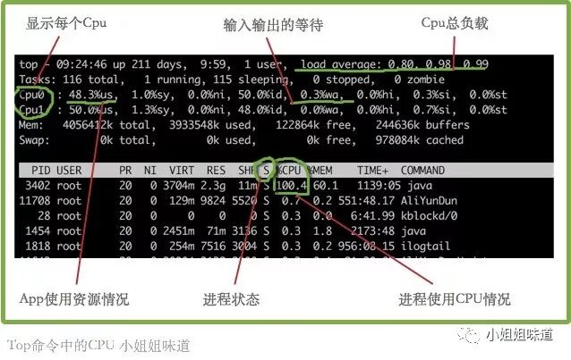 640?wx_fmt=jpeg&tp=webp&wxfrom=5&wx_lazy=1&wx_co=1