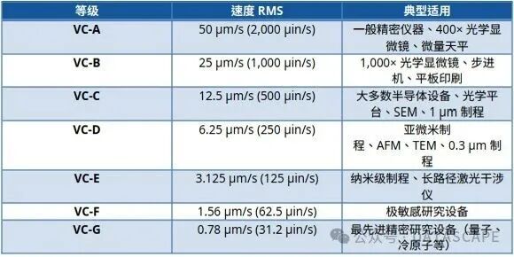 &mdash;&mdash; 用DP240(Quattro)做微振动测量，这篇文章讲透了