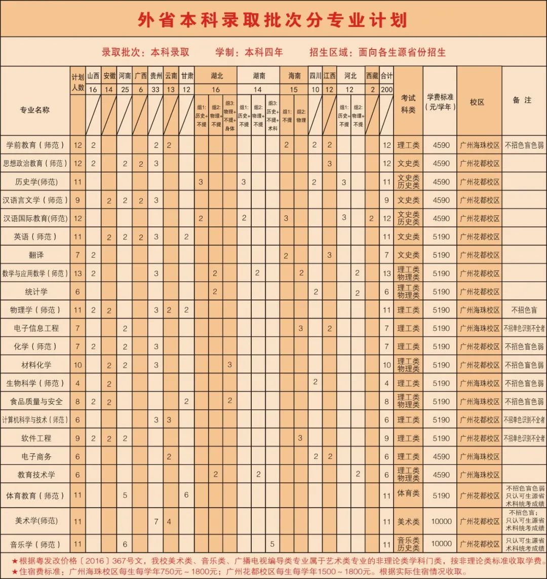 广东海洋大学有做鸡的吗_广东有哪些师范大学_广东 师范