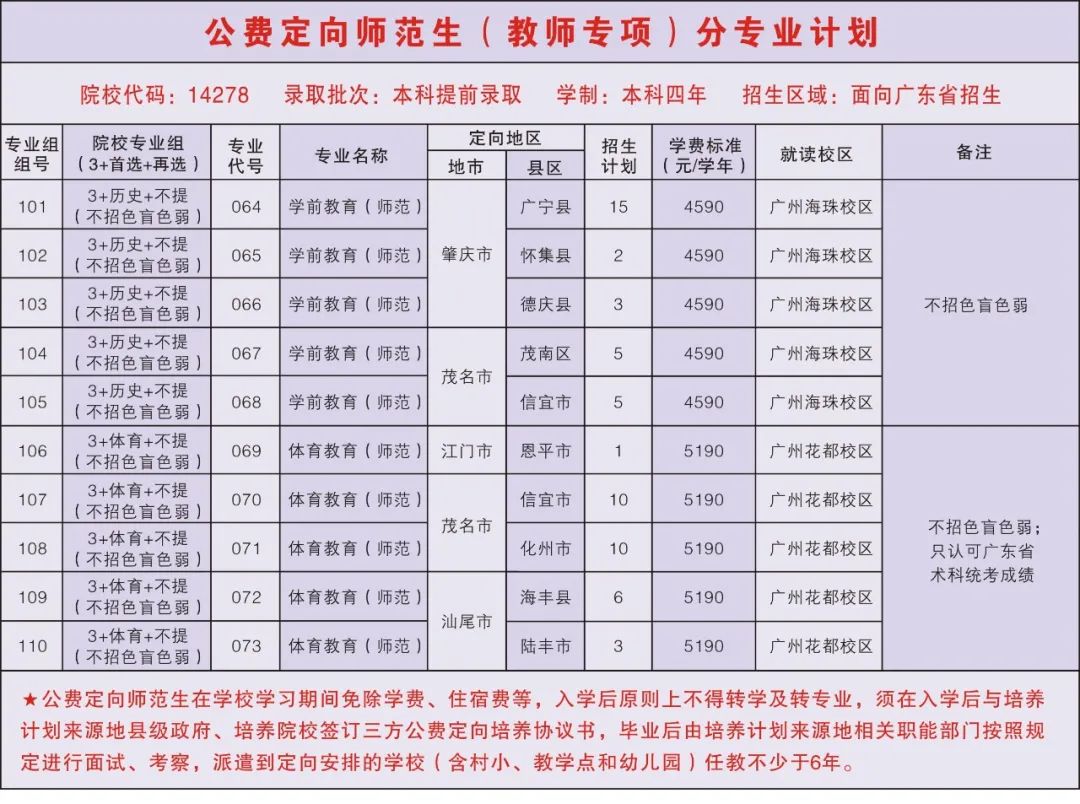 广东 师范_广东有哪些师范大学_广东海洋大学有做鸡的吗