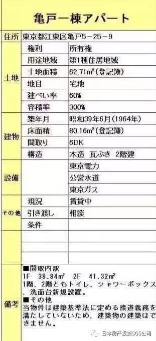 东京都总武线龟户车站徒步5分钟的好公寓 回报率11 日本房产投资sgs公司 微信公众号文章阅读 Wemp