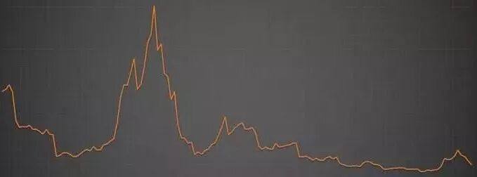 数据分析师常用的数据分析方法有哪些？