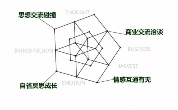 国际论坛＋挑战 ▏右满舵邀您参与第二届胜任力青年领军人才66KM热带雨林丛林、峡谷、穿越挑战赛！ 配图16