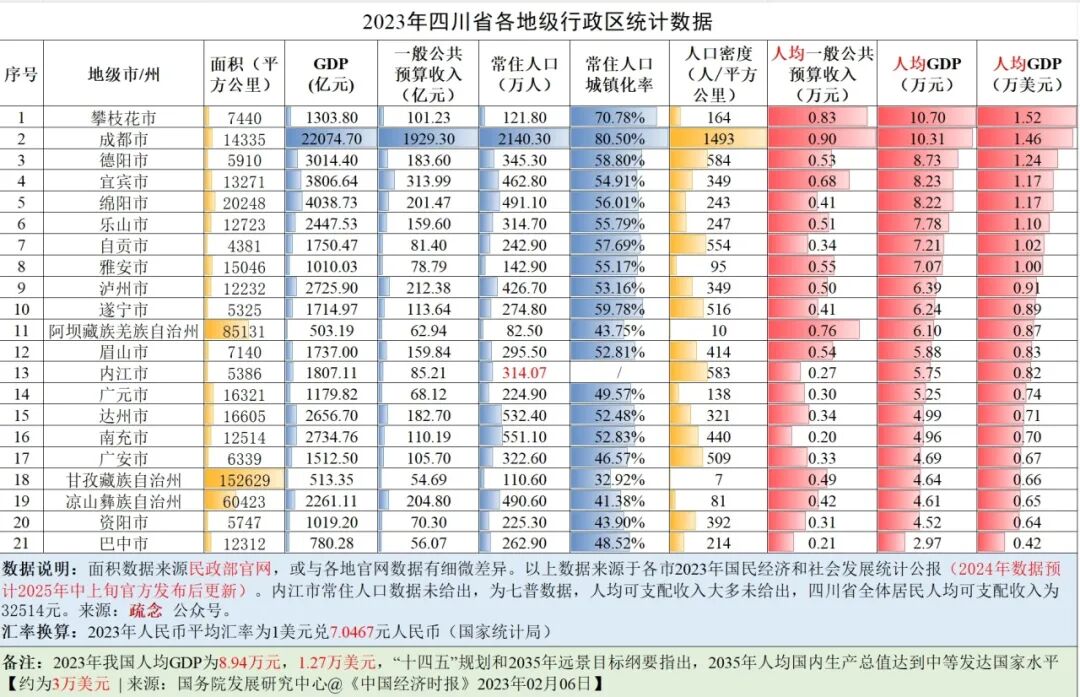 四川有多少个市