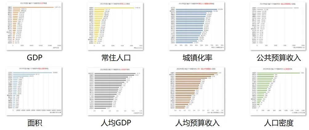 四川21市州经济财政数据横向对比排名：面积、GDP、财政收入全解析