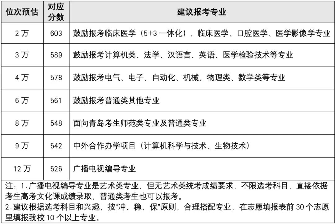 德州学院录取查询_德州学院录取查询入口平台_德州学院入取查询