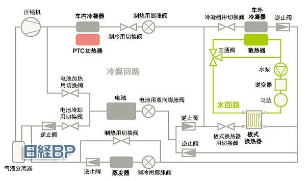 瑞银拆解比亚迪海豹，成本比特斯拉还低15%，拆解报告(热管理系统)的图3