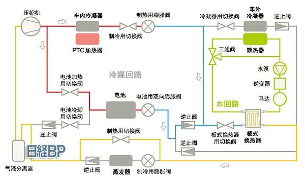 瑞银拆解比亚迪海豹，成本比特斯拉还低15%，拆解报告(热管理系统)的图8