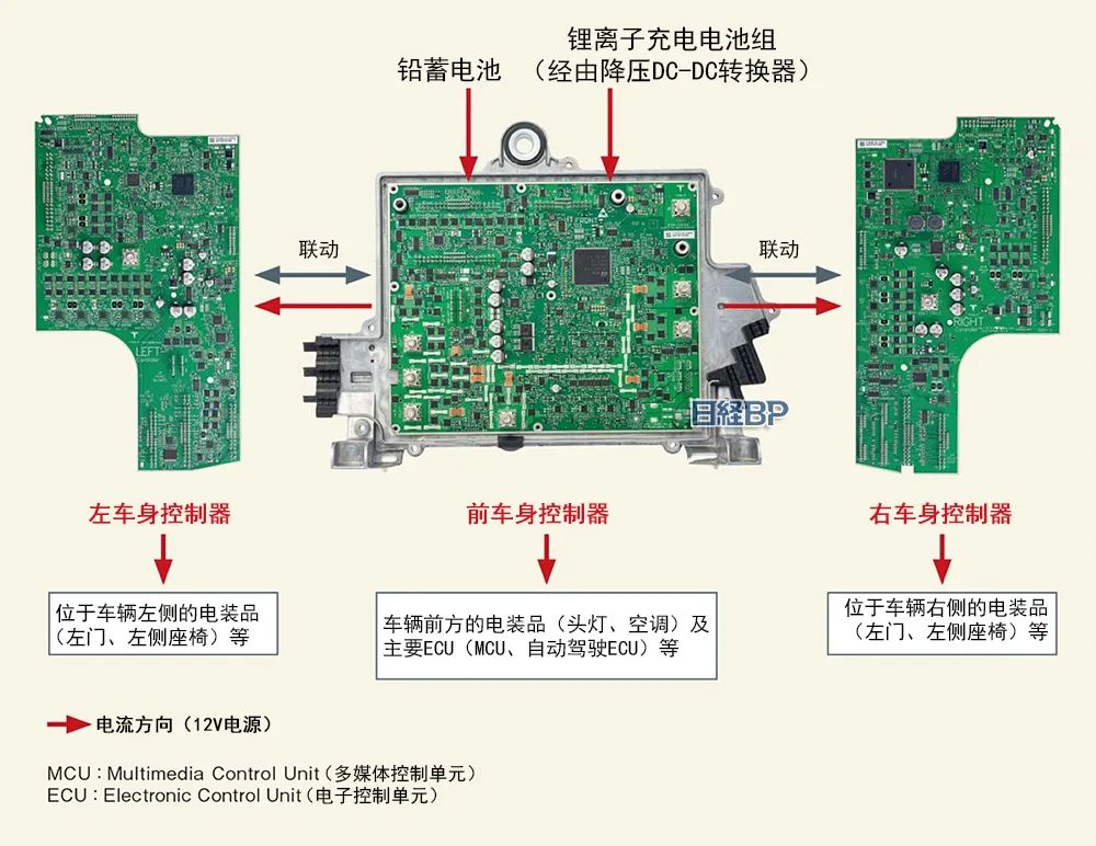 瑞银拆解比亚迪海豹,成本比特斯拉还低15%,拆解报告(E/E架构、ADAS、人机界面)的图4