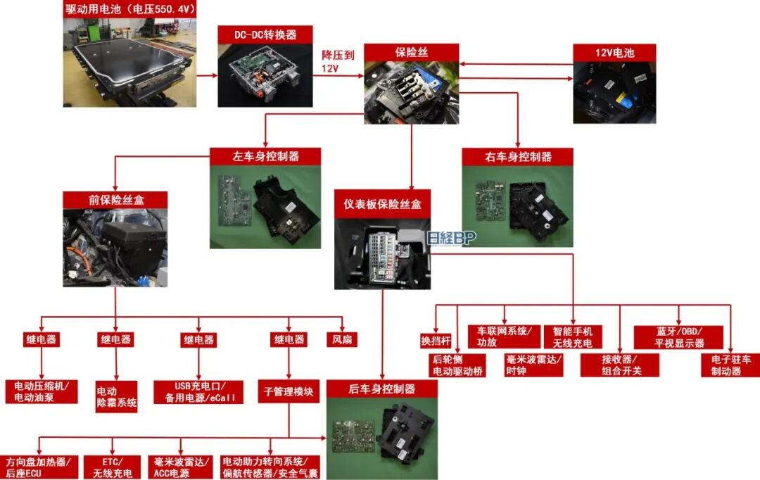 瑞银拆解比亚迪海豹，成本比特斯拉还低15%，拆解报告(E/E架构、ADAS、人机界面)的图6
