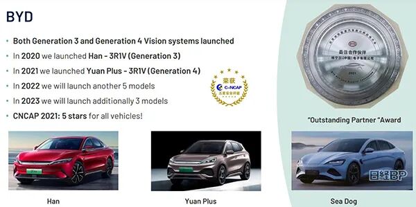 瑞银拆解比亚迪海豹，成本比特斯拉还低15%，拆解报告(E/E架构、ADAS、人机界面)的图11