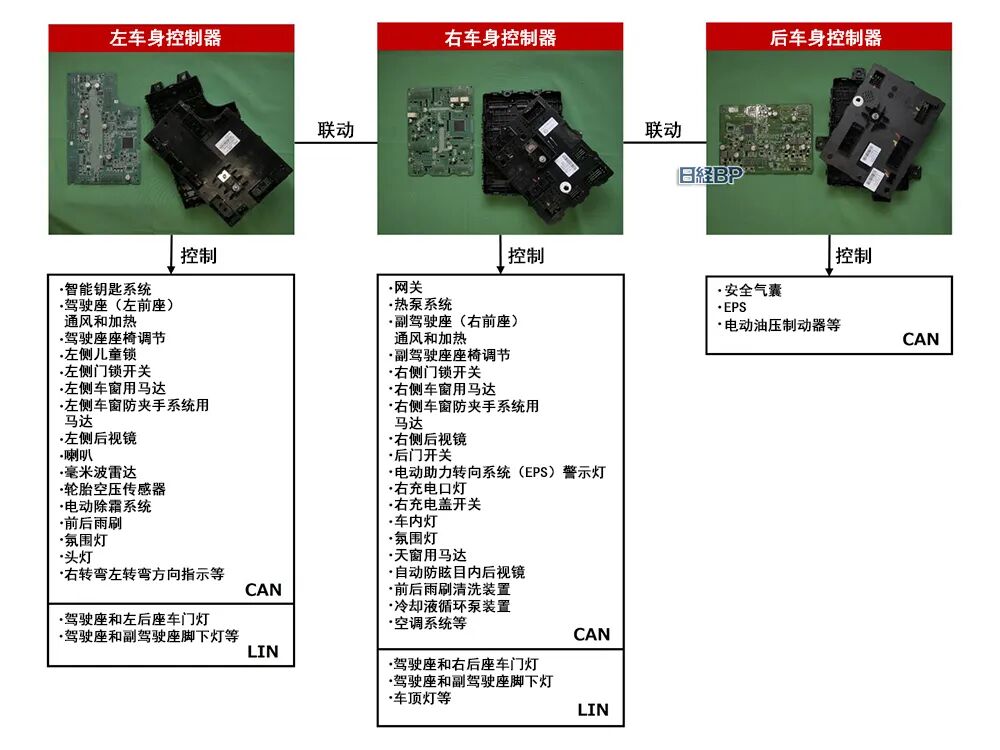 瑞银拆解比亚迪海豹，成本比特斯拉还低15%，拆解报告(E/E架构、ADAS、人机界面)的图7