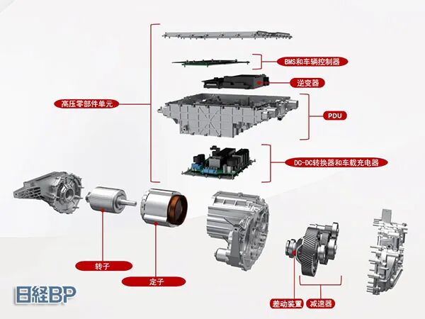瑞银拆解比亚迪海豹，成本比特斯拉还低15%，拆解报告(CTB 、八合一)的图29