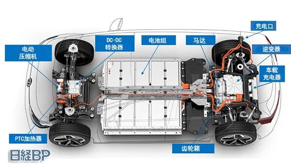 瑞银拆解比亚迪海豹，成本比特斯拉还低15%，拆解报告(CTB 、八合一)的图26