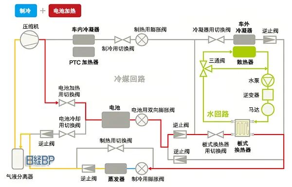 瑞银拆解比亚迪海豹，成本比特斯拉还低15%，拆解报告(热管理系统)的图22