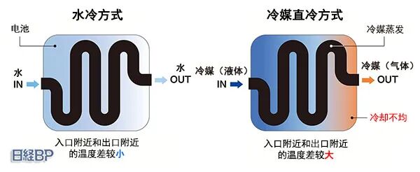 瑞银拆解比亚迪海豹，成本比特斯拉还低15%，拆解报告(热管理系统)的图13