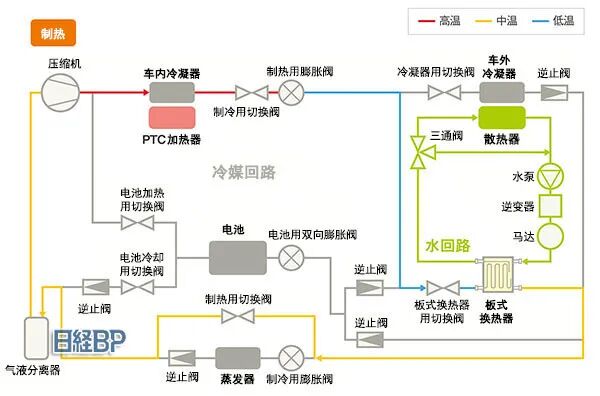 瑞银拆解比亚迪海豹，成本比特斯拉还低15%，拆解报告(热管理系统)的图16