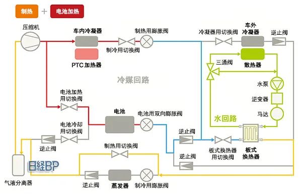 瑞银拆解比亚迪海豹，成本比特斯拉还低15%，拆解报告(热管理系统)的图20