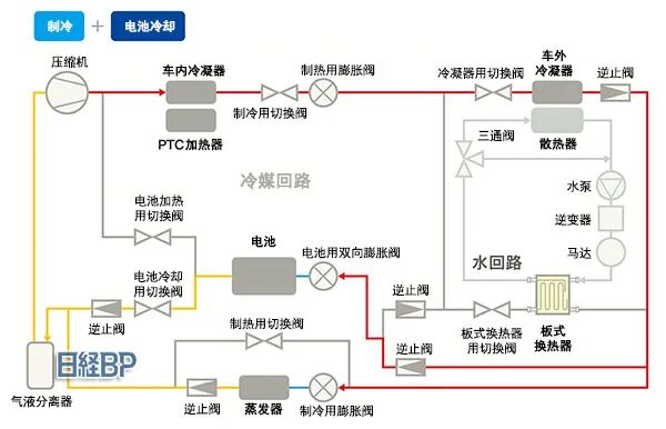 瑞银拆解比亚迪海豹，成本比特斯拉还低15%，拆解报告(热管理系统)的图23