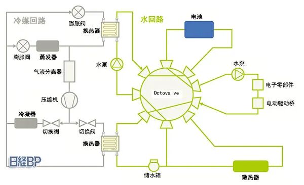 瑞银拆解比亚迪海豹，成本比特斯拉还低15%，拆解报告(热管理系统)的图12