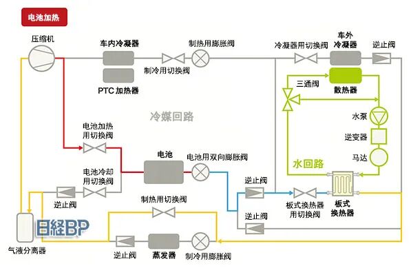 瑞银拆解比亚迪海豹，成本比特斯拉还低15%，拆解报告(热管理系统)的图18