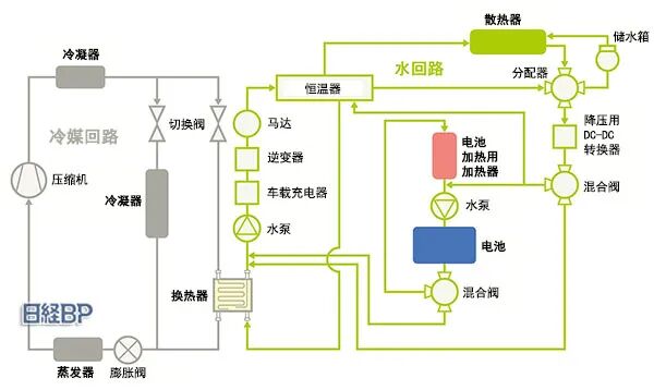 瑞银拆解比亚迪海豹，成本比特斯拉还低15%，拆解报告(热管理系统)的图11