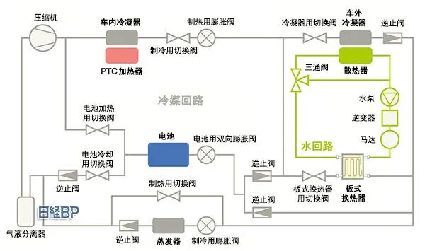 瑞银拆解比亚迪海豹，成本比特斯拉还低15%，拆解报告(热管理系统)的图9